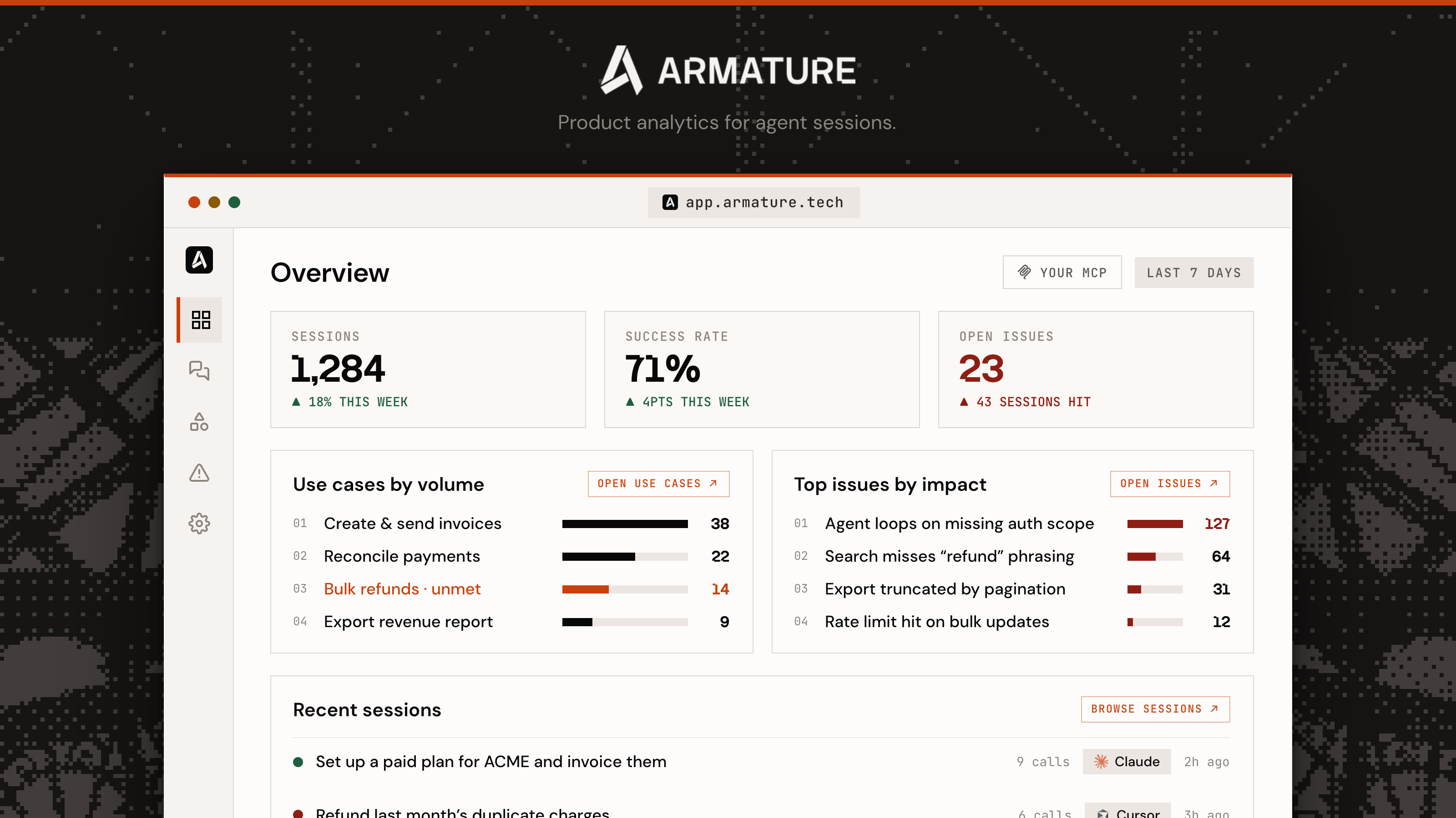 The Armature overview: sessions, success rate, open issues, use cases by volume and top issues by impact
